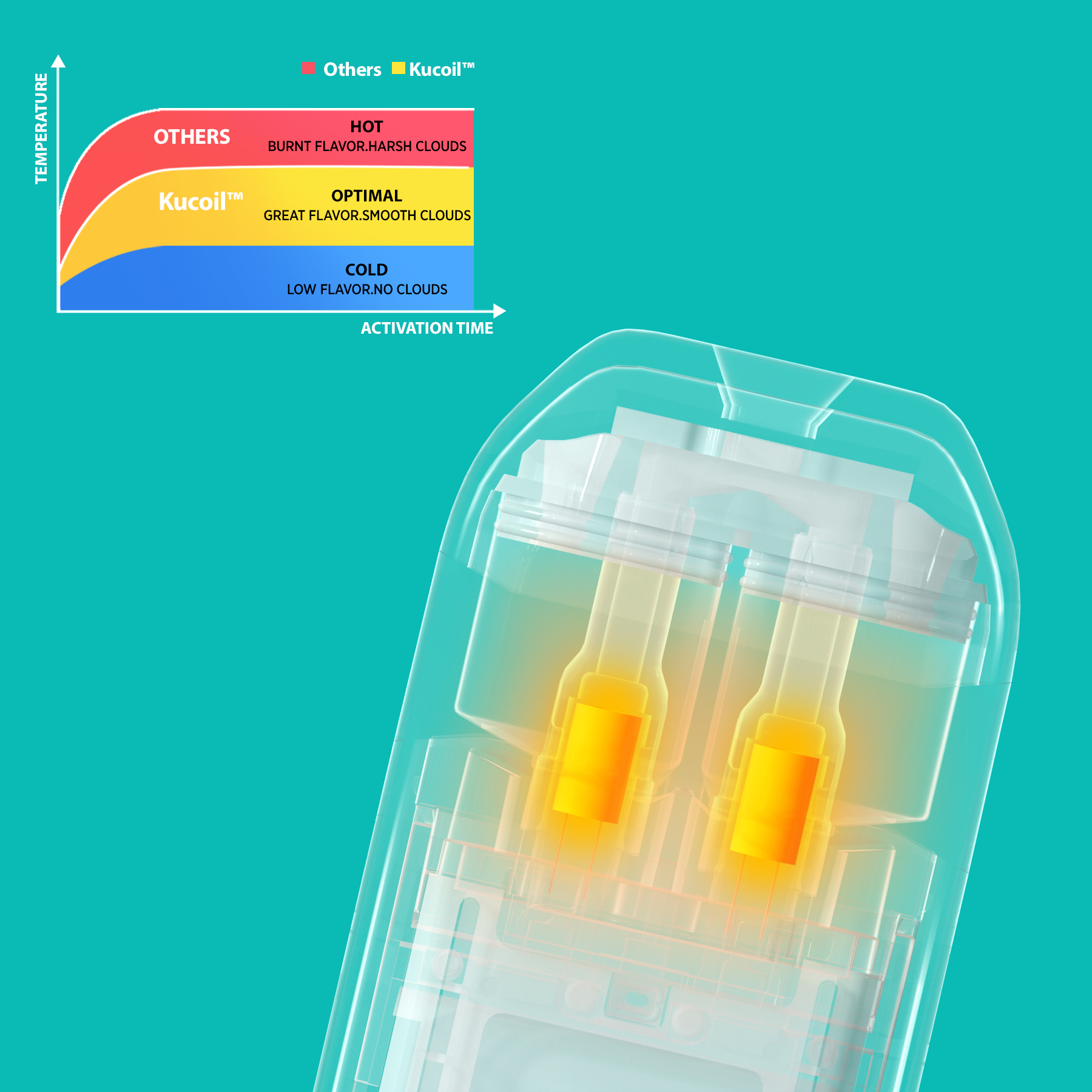 BD118 Kucoil™ Dual-Heating 